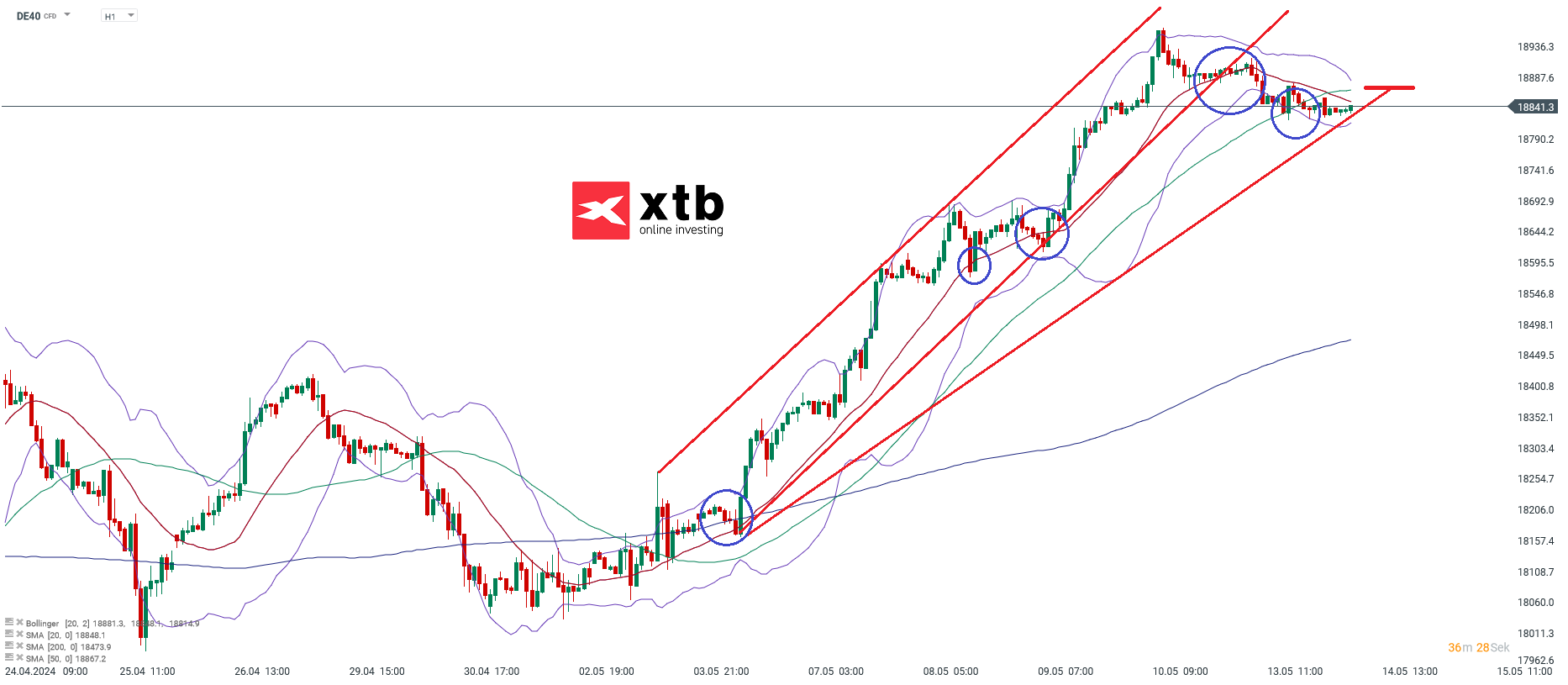 DAX-tägliche-Prognose-vom-14-05-2024-Kommentar-stock3.com-1 DAX-tägliche-Prognose-vom-14-05-2024-Kommentar-Jens-Chrzanowski-stock3.com-1