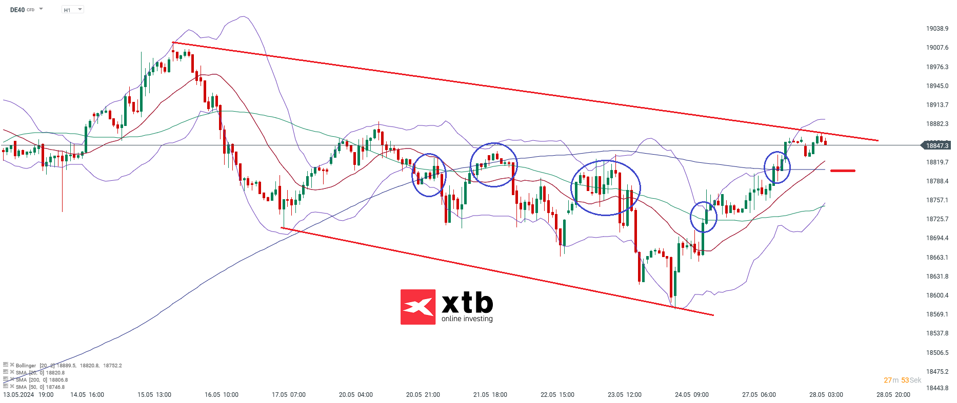 DAX-Tägliche-Prognose-vom-28-05-2024-Chartanalyse-Daytrading-Setups-und-Marktausblick-für-aktive-Trader-Kommentar-Jens-Chrzanowski-stock3.com-1