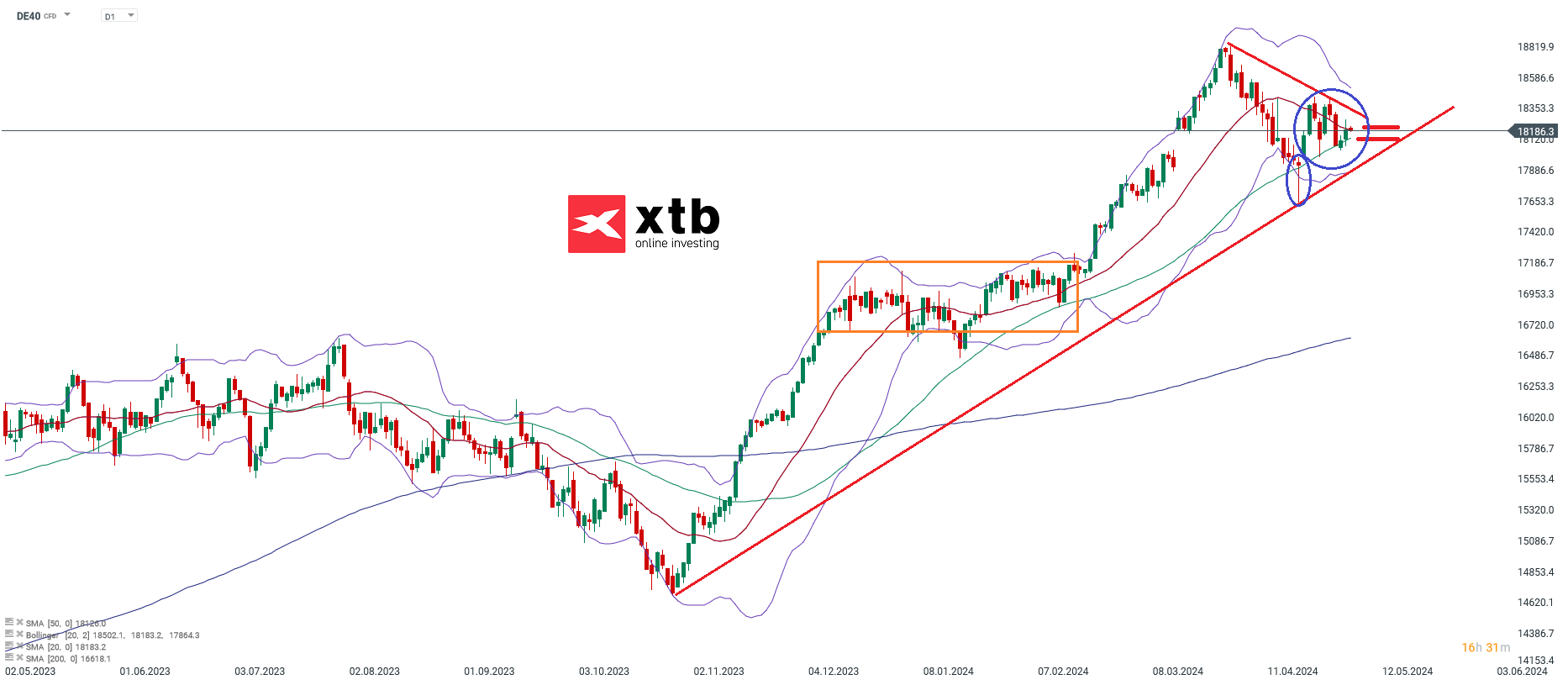 DAX-tägliche-Prognose-vom-06-05-2024-Kommentar-Jens-Chrzanowski-stock3.com-1