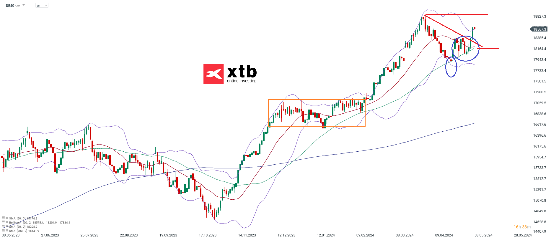 DAX-tägliche-Prognose-vom-08-05-2024-Kommentar-Jens-Chrzanowski-stock3.com-1