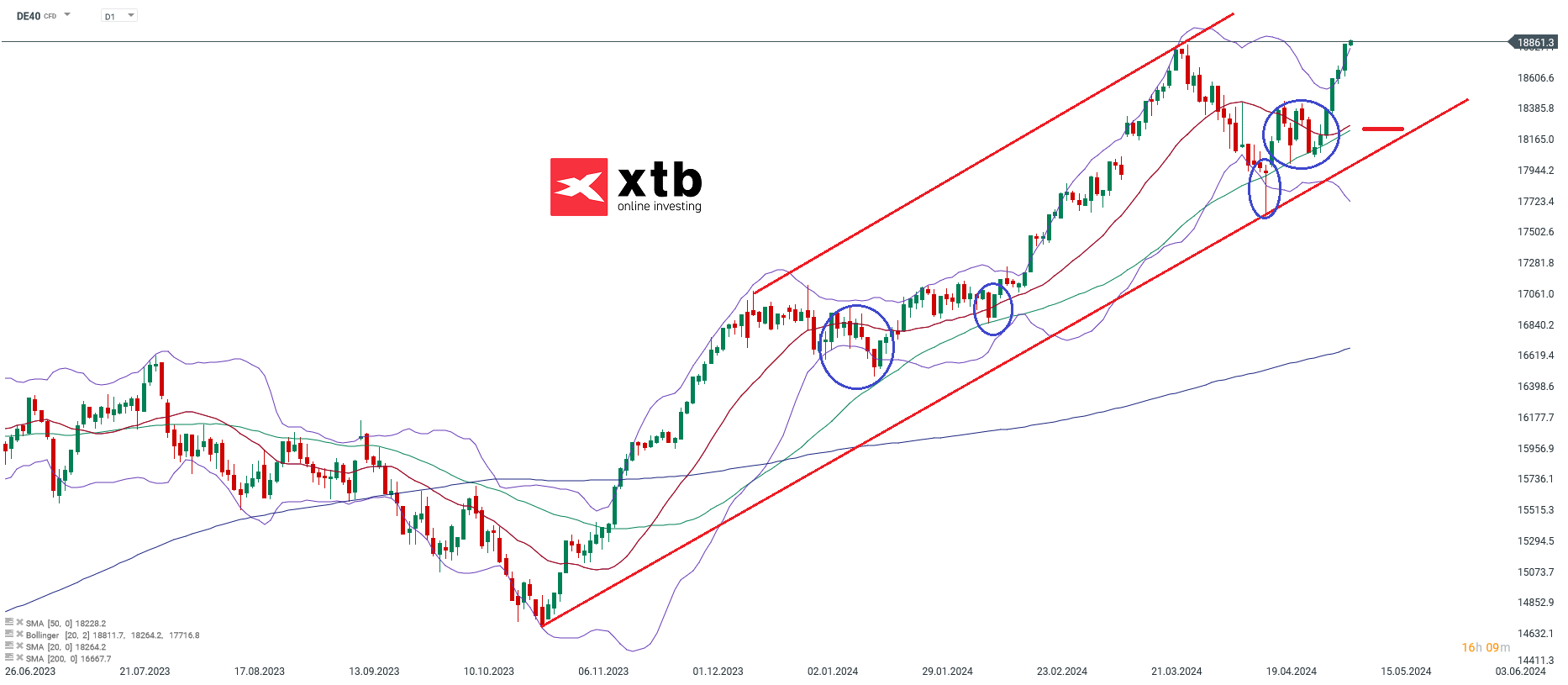 DAX-tägliche-Prognose-vom-10-05-2024-Kommentar-Jens-Chrzanowski-stock3.com-1