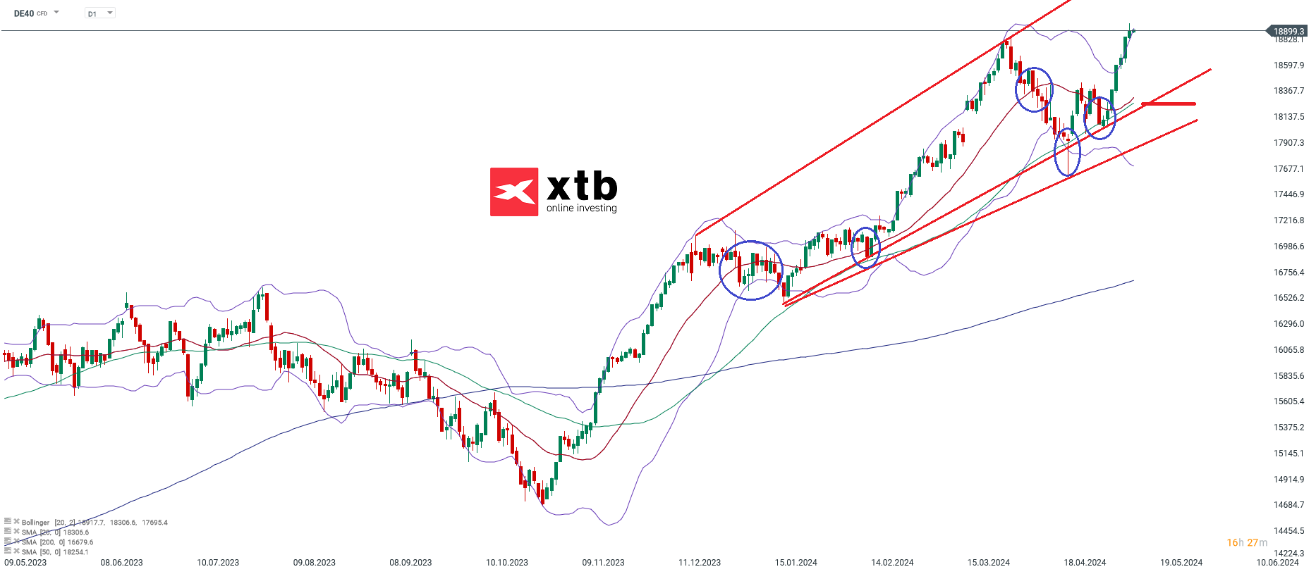 DAX-tägliche-Prognose-vom-13-05-2024-Kommentar-Jens-Chrzanowski-stock3.com-1