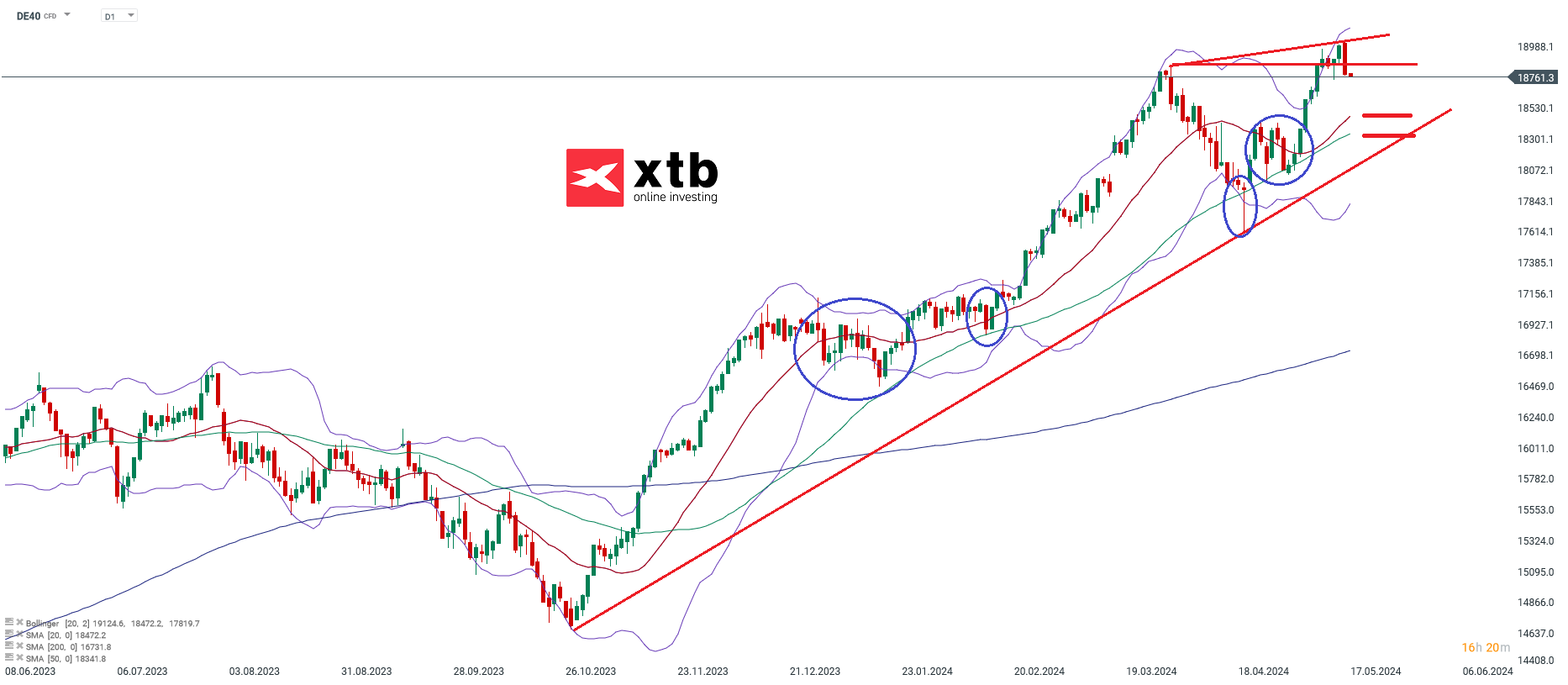 DAX-tägliche-Prognose-vom-17-05-2024-Kommentar-Jens-Chrzanowski-stock3.com-1