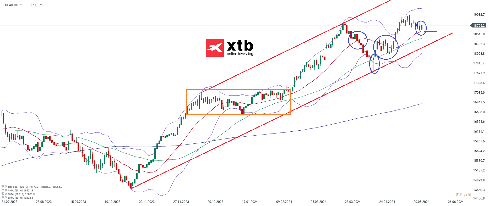 DAX-Die-Bullen-sind-jetzt-gefordert-Die-aktuelle-DAX-Analyse-Kommentar-Jens-Chrzanowski-stock3.com-1