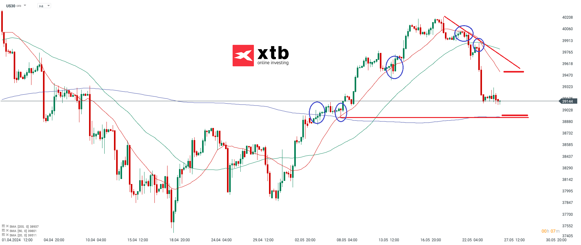 Die-aktuelle-DOW-JONES-Analyse-am-27-05-24-Chartanalyse-Wochenausblick-und-Trading-Setups-Kommentar-Jens-Chrzanowski-stock3.com-1