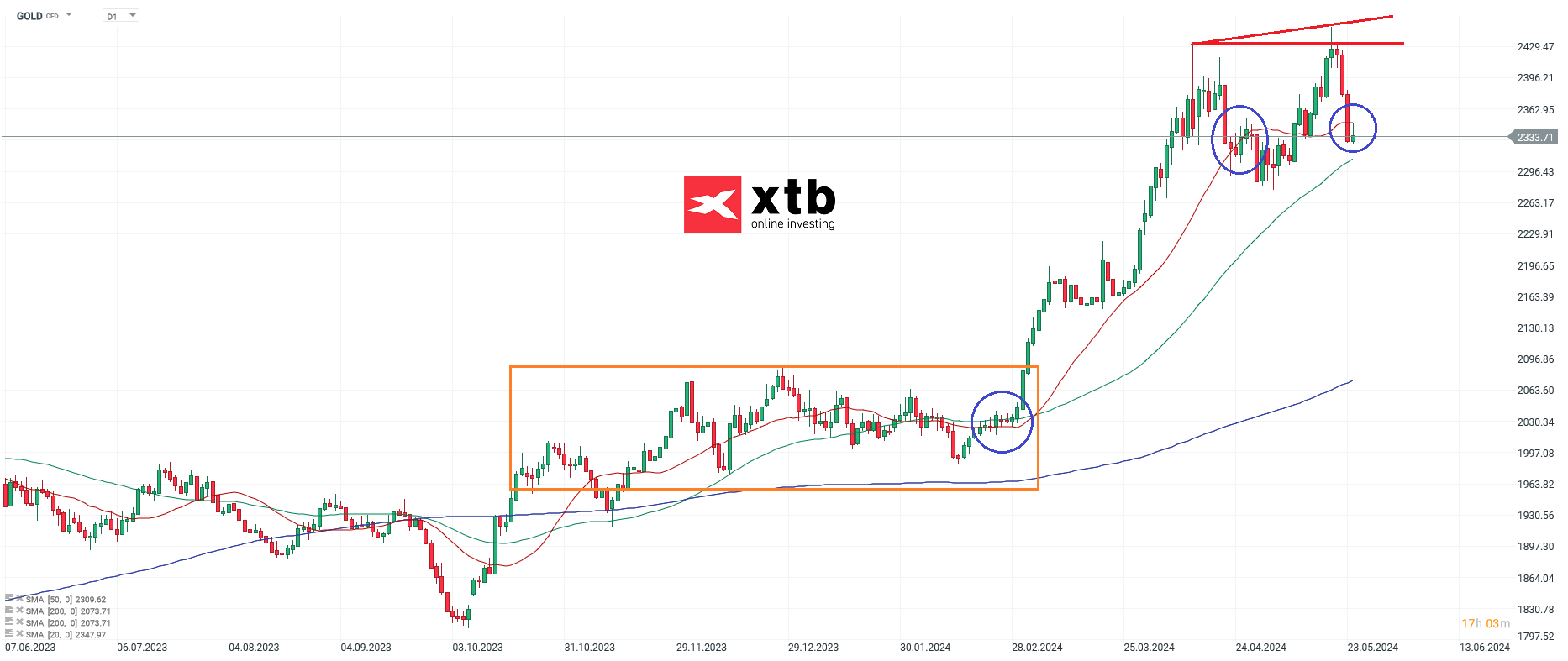 GOLD-Absacken-nach-neuem-Allzeithoch-Die-aktuelle-Gold-Analyse-Kommentar-Jens-Chrzanowski-stock3.com-1