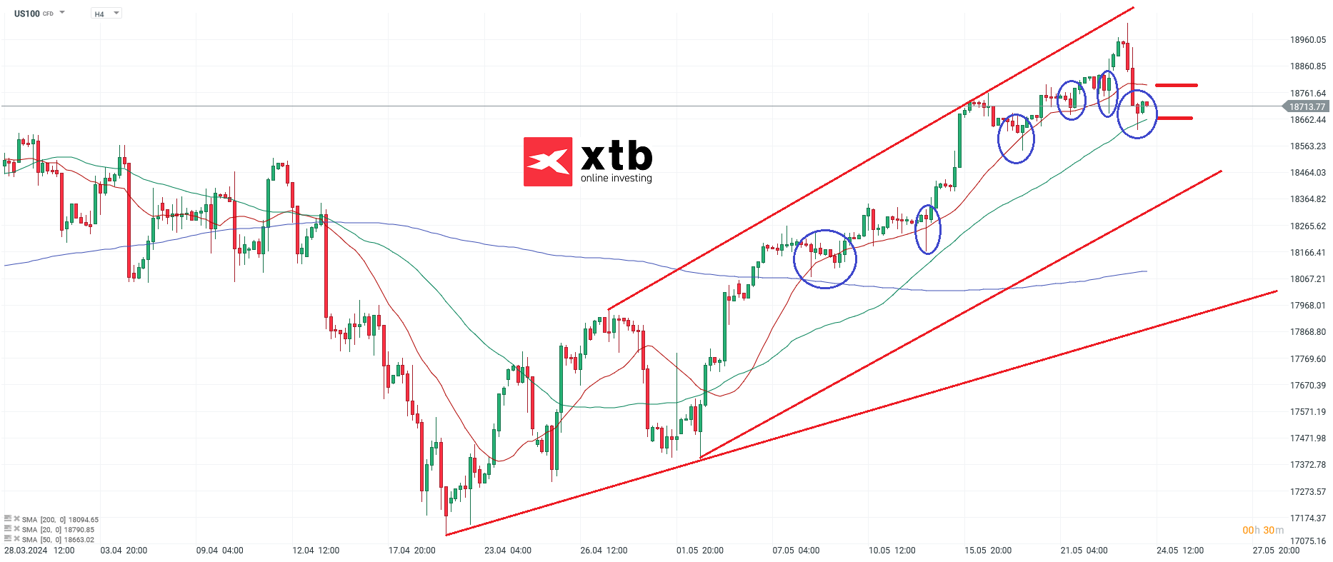 Nasdaq-100-tägliche-Prognose-vom-24-05-2024-Chartanalyse-Daytrading-Setups-und-Marktausblick-für-aktive-Trader-Kommentar-Jens-Chrzanowski-stock3.com-1