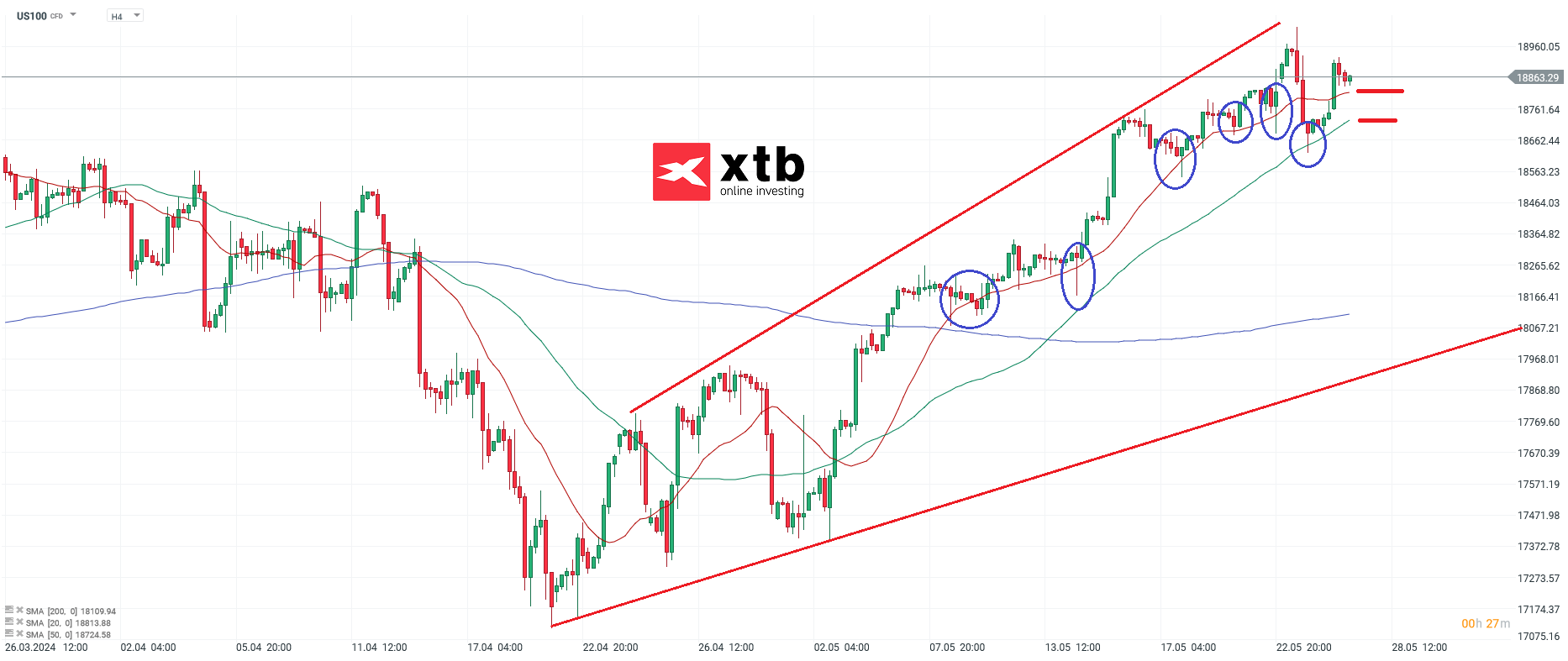 Nasdaq-100-tägliche-Prognose-vom-27-05-2024-Chartanalyse-Daytrading-Setups-und-Marktausblick-für-aktive-Trader-Kommentar-Jens-Chrzanowski-stock3.com-1