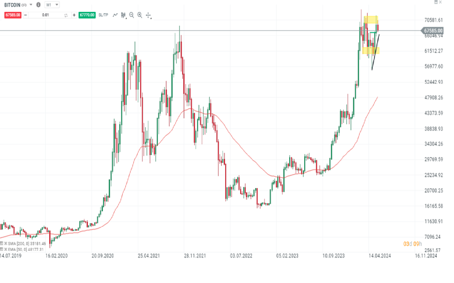BITCOIN-Die-Ruhe-vor-bullishem-Krypto-Sturm-Die-aktuelle-BITCOIN-Analyse-am-29-05-24-Kommentar-Jens-Chrzanowski-stock3.com-1