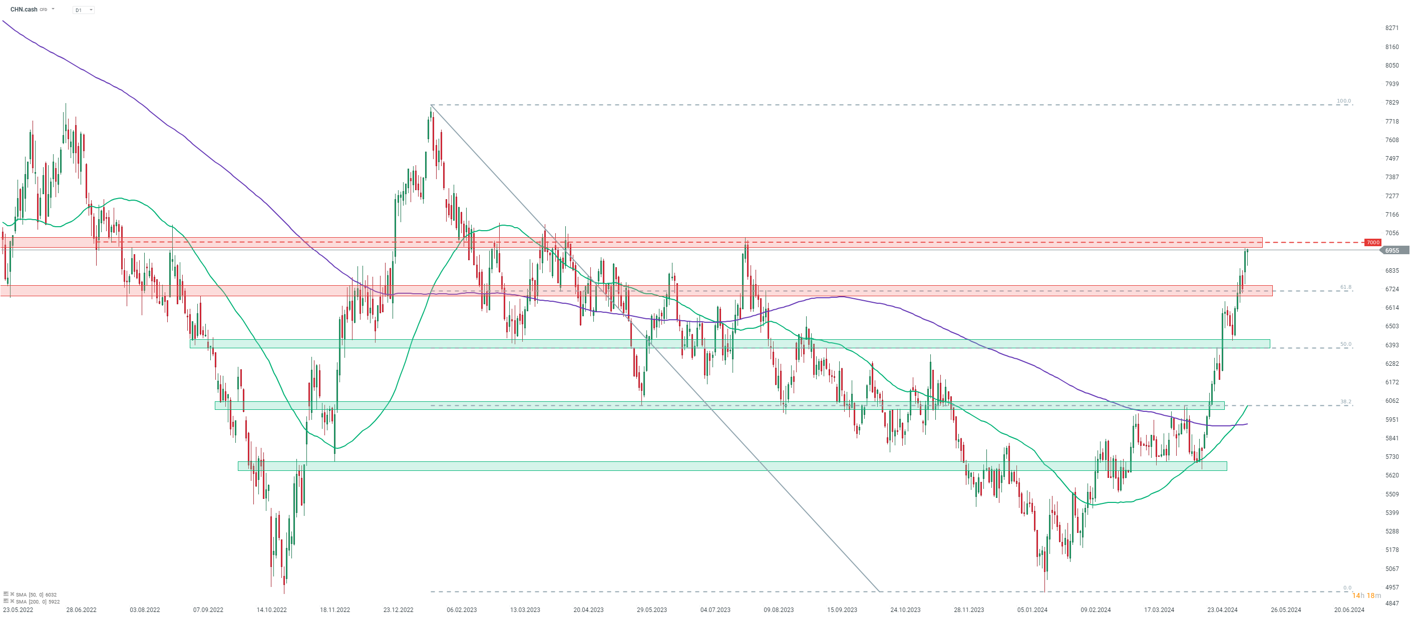 Chart-des-Tages-CHN-cash-17-05-24-Kommentar-Jens-Chrzanowski-stock3.com-1