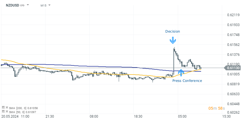 Chart-des-Tages-NZDUSD-22-05-24-Kommentar-Jens-Chrzanowski-stock3.com-1