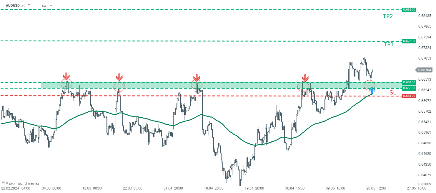 TRADINGIDEE-des-Tages-AUDUSD-21-05-2024-Kommentar-Jens-Chrzanowski-stock3.com-1