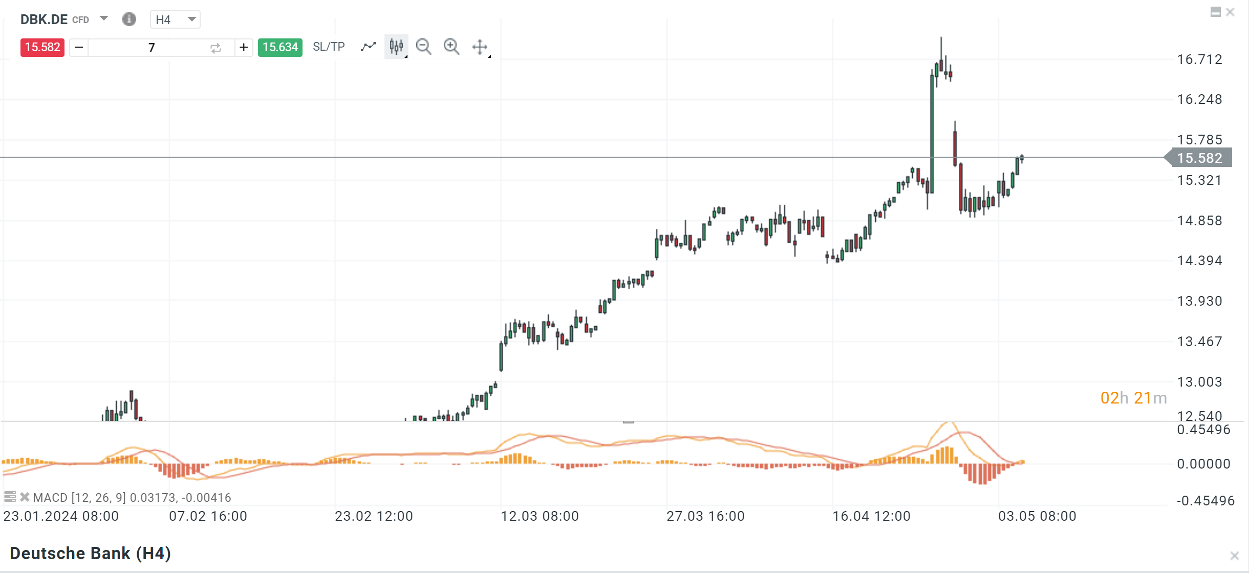 DAX-TOPS-FLOPS-des-heutigen-Handelstages-06-05-2024-Kommentar-Jens-Chrzanowski-stock3.com-1