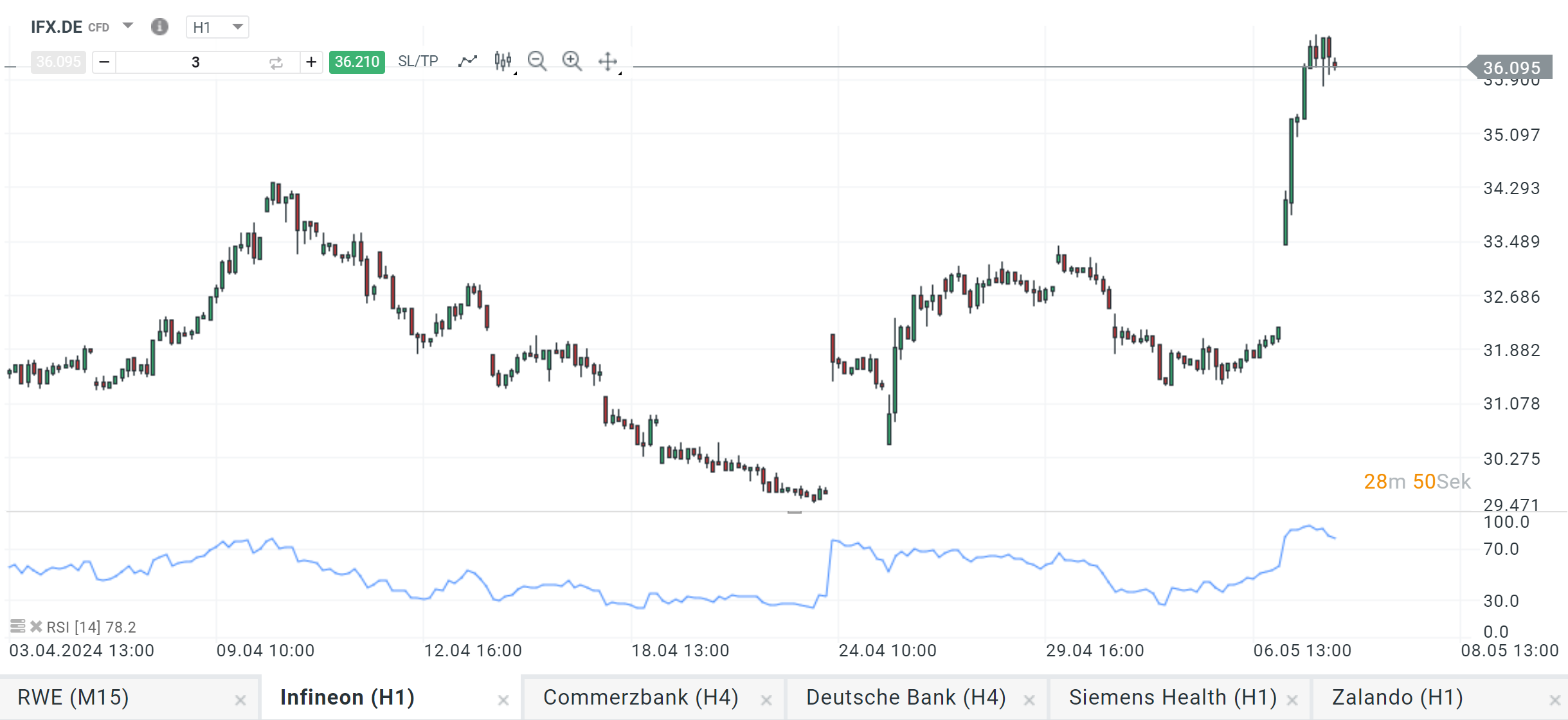 DAX-TOPS-FLOPS-des-heutigen-Handelstages-07-05-2024-Kommentar-Jens-Chrzanowski-stock3.com-1