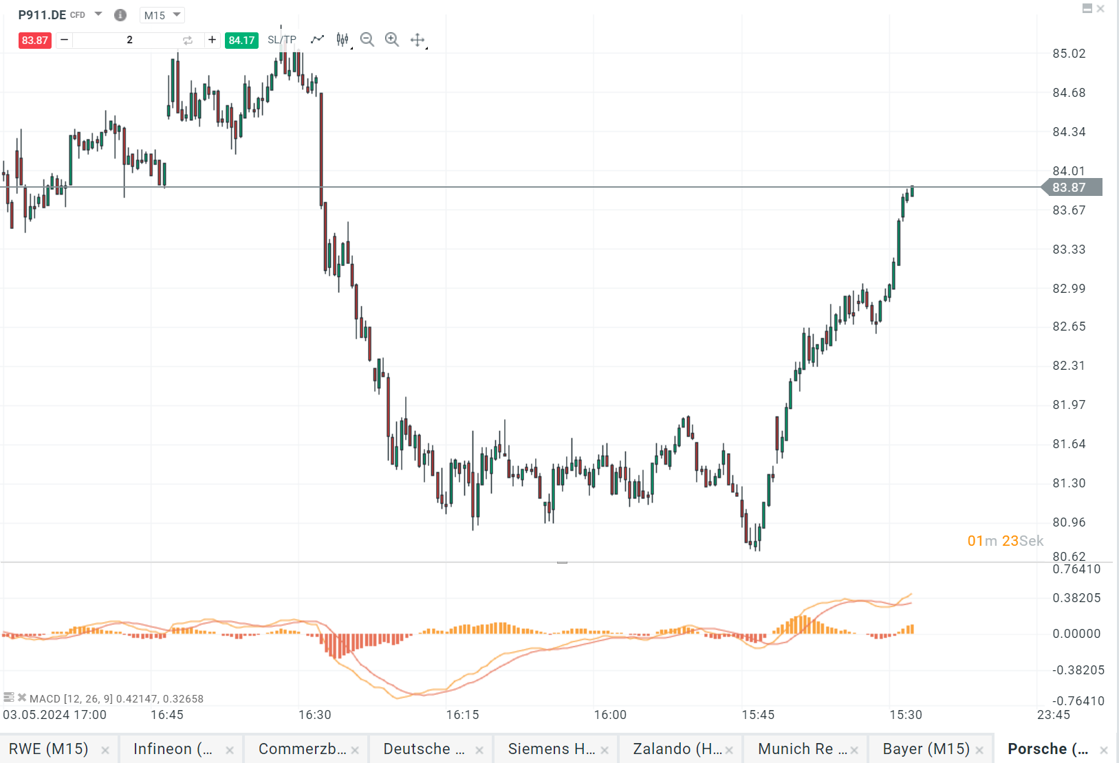 DAX-TOPS-FLOPS-des-heutigen-Handelstages-13-05-2024-Kommentar-Jens-Chrzanowski-stock3.com-1