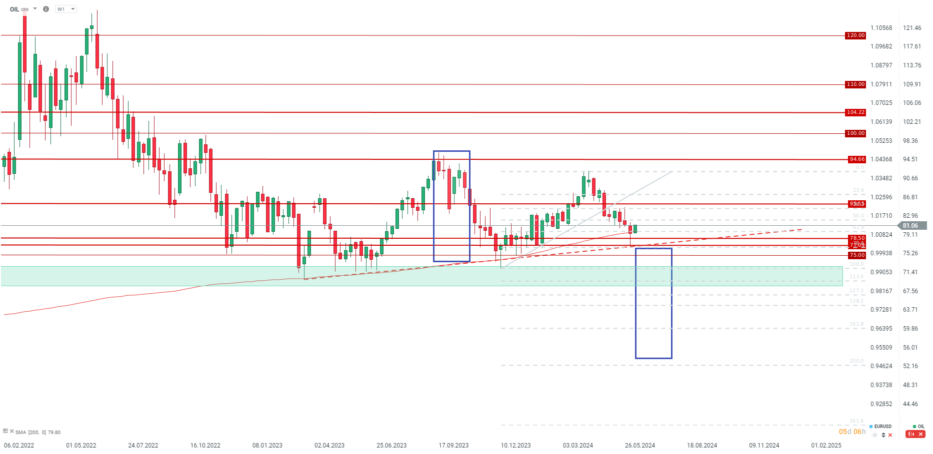 BRENT-ÖL-Mögliches-Bullish-Engulfing-Voraus-Kommentar-Jens-Chrzanowski-stock3.com-1