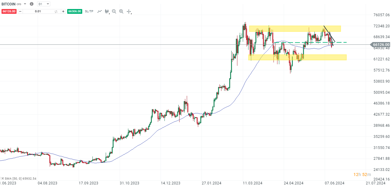 BITCOIN-am-Wochende-Das-bullische-Bild-ist-weg-Die-aktuelle-Analyse-Kommentar-Jens-Chrzanowski-stock3.com-1