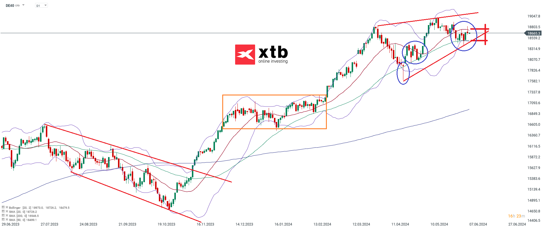 DAX-tägliche-Prognose-vom-07-06-2024-Kommentar-Jens-Chrzanowski-stock3.com-1