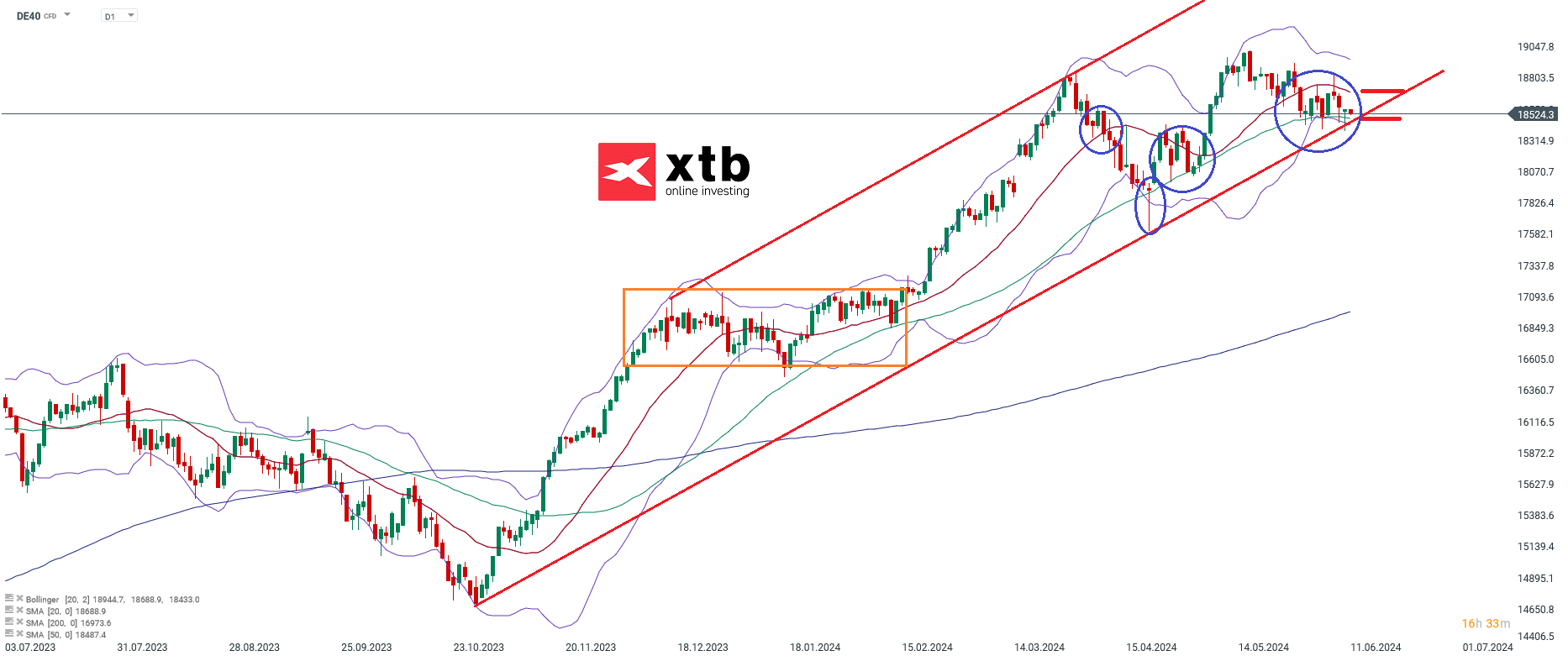 DAX-tägliche-Prognose-vom-11-06-2024-Kommentar-Jens-Chrzanowski-stock3.com-1