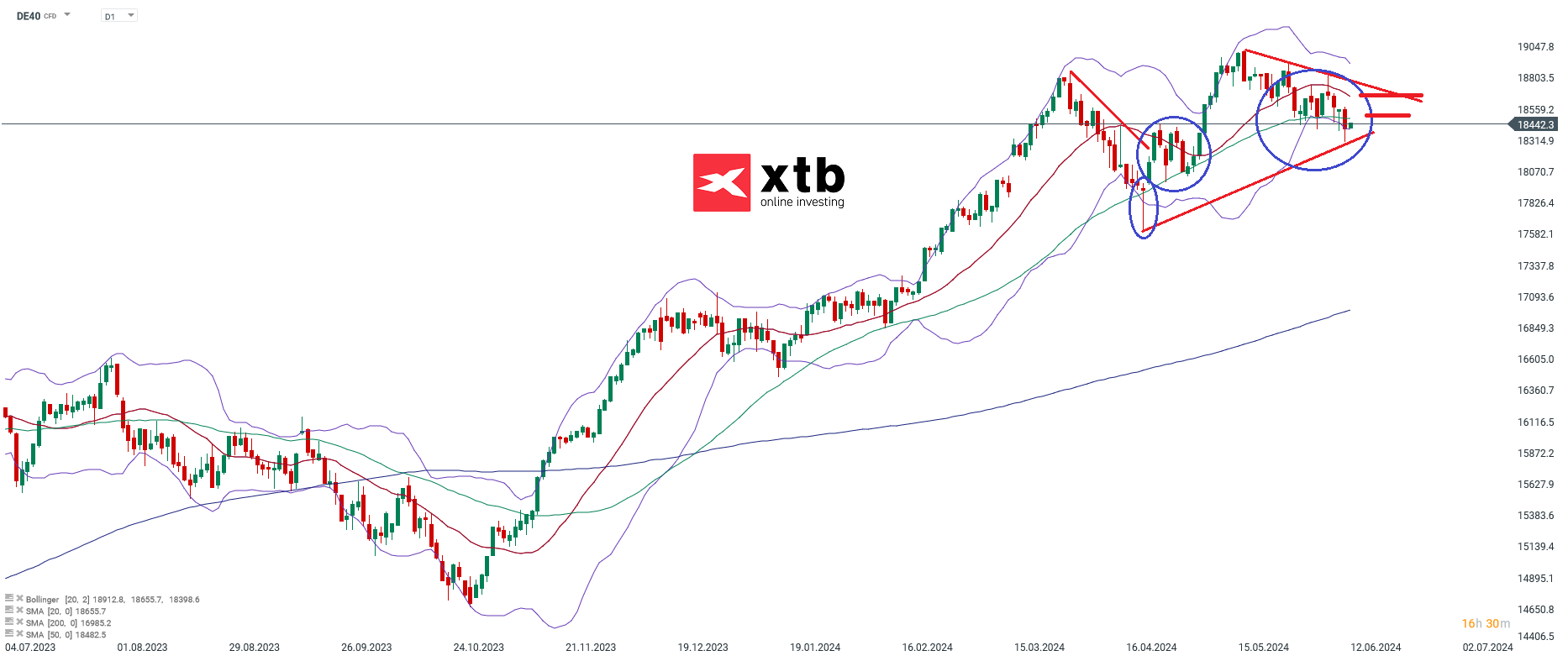 DAX-tägliche-Prognose-vom-12-06-2024-Kommentar-Jens-Chrzanowski-stock3.com-1