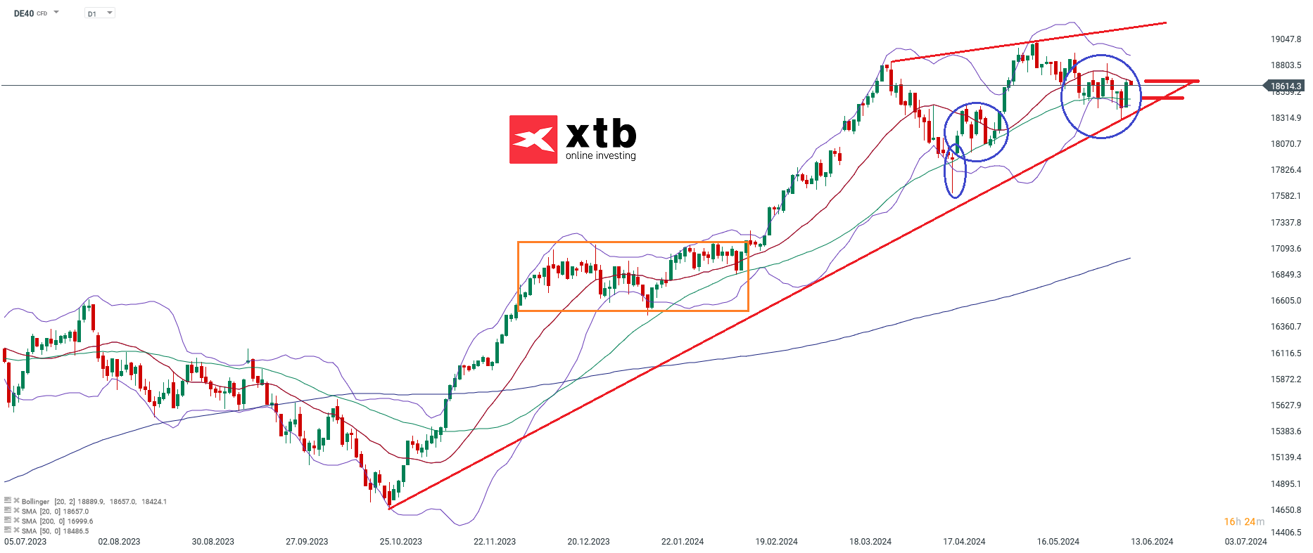 DAX-tägliche-Prognose-vom-13-06-2024-Kommentar-Jens-Chrzanowski-stock3.com-1