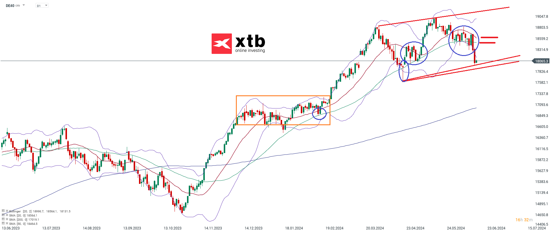 DAX-tägliche-Prognose-vom-17-06-2024-Kommentar-Jens-Chrzanowski-stock3.com-1