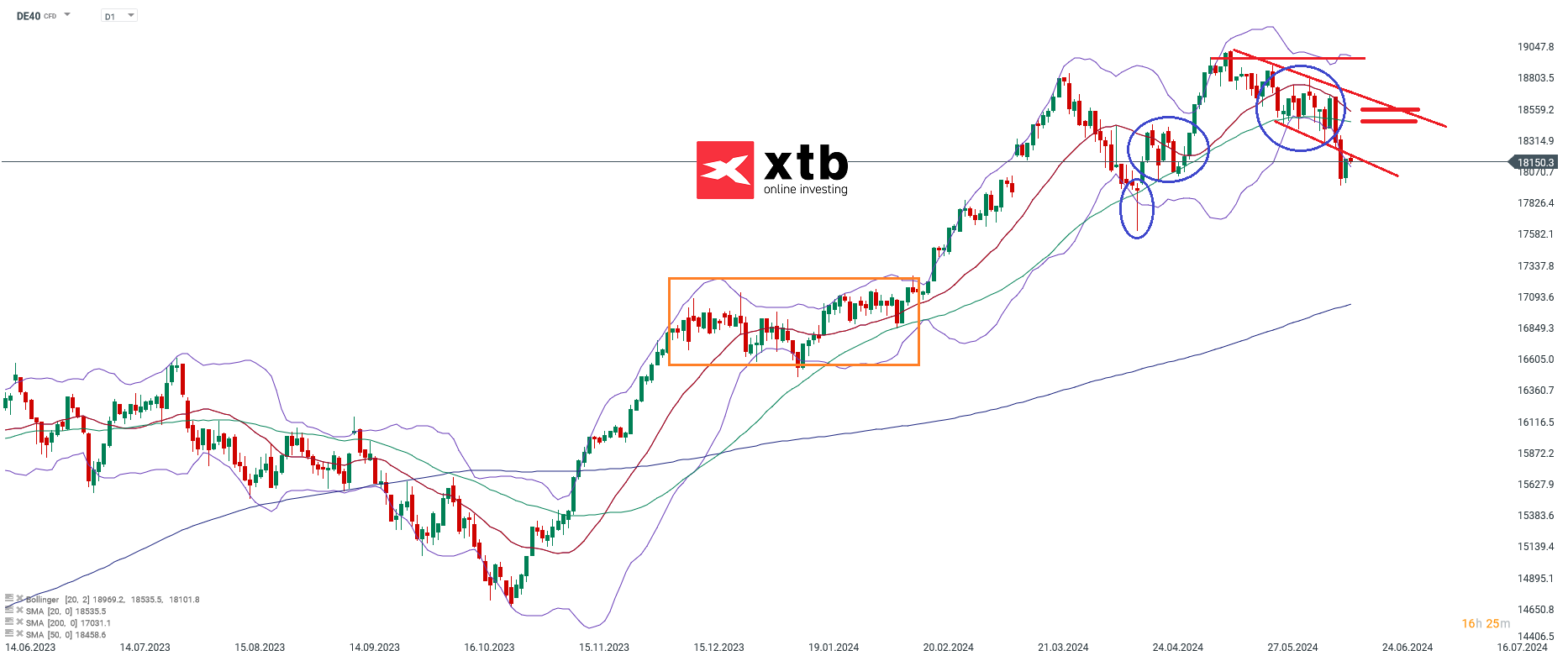 DAX-tägliche-Prognose-vom-18-06-2024-Kommentar-Jens-Chrzanowski-stock3.com-1