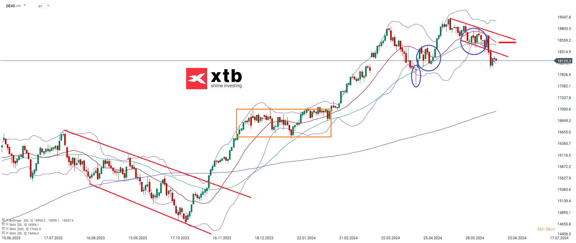 DAX-tägliche-Prognose-vom-19-06-2024-Kommentar-Jens-Chrzanowski-stock3.com-1