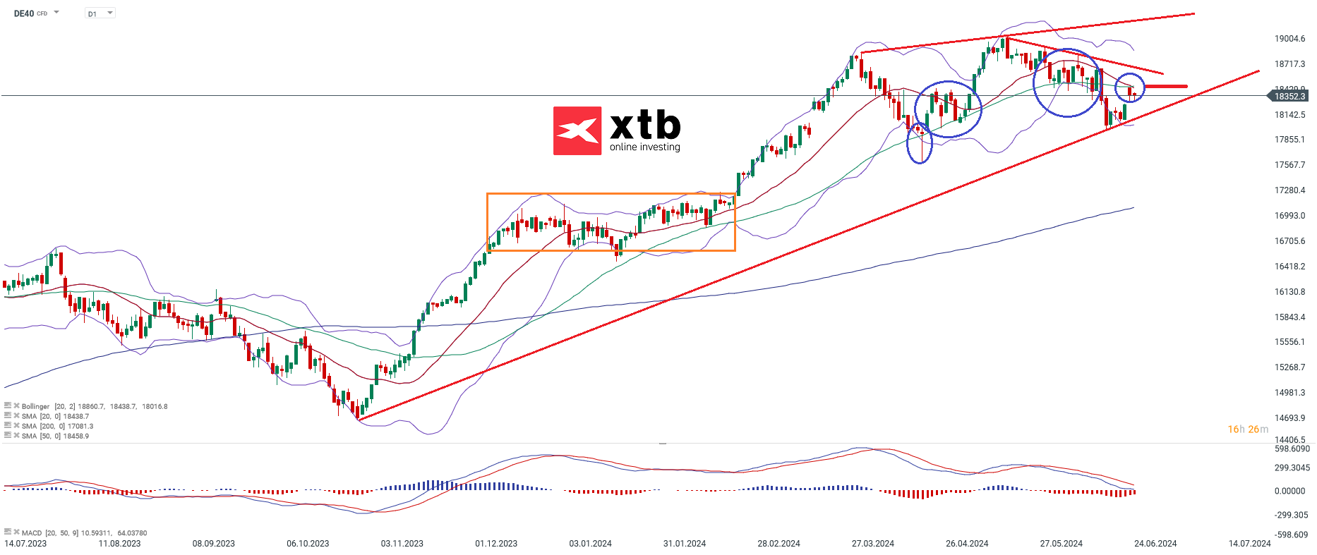 DAX-tägliche-Prognose-vom-24-06-2024-Kommentar-Jens-Chrzanowski-stock3.com-1