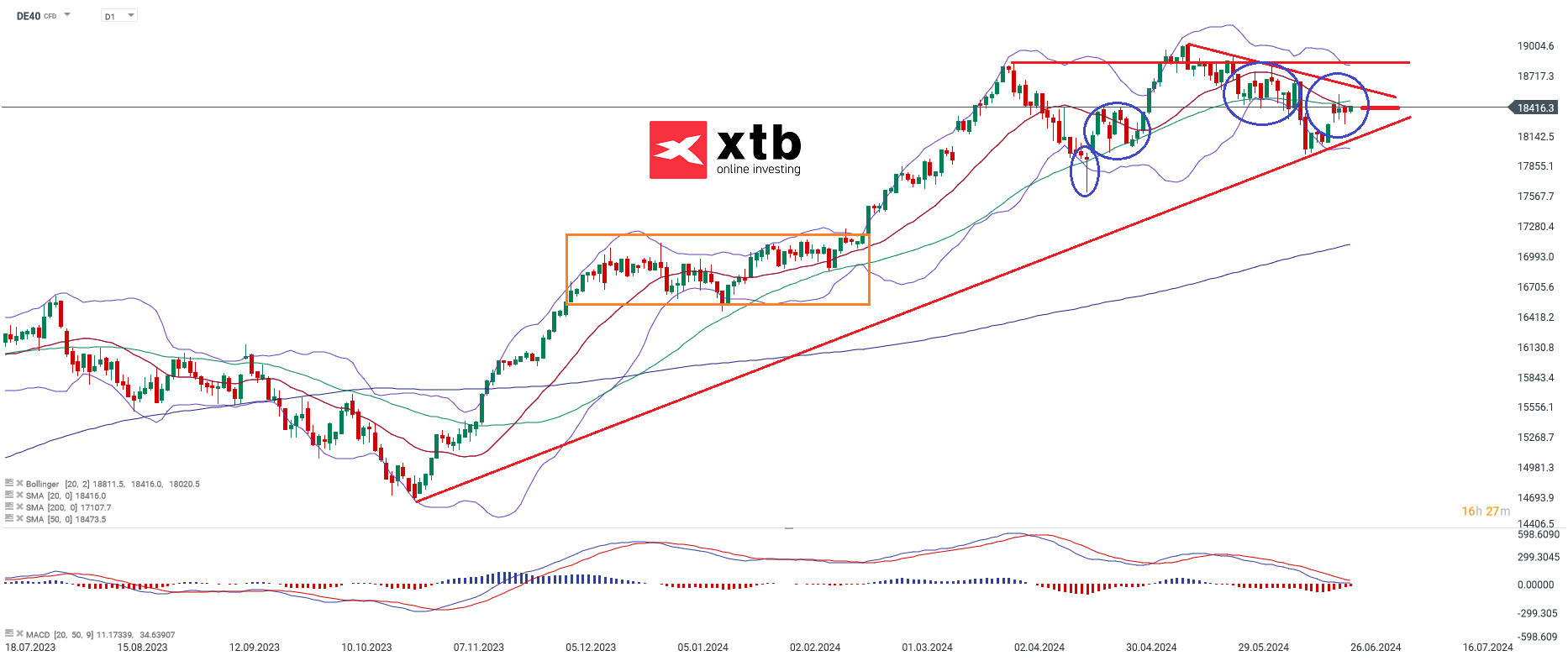 DAX-tägliche-Prognose-vom-26-06-2024-Kommentar-Jens-Chrzanowski-stock3.com-1