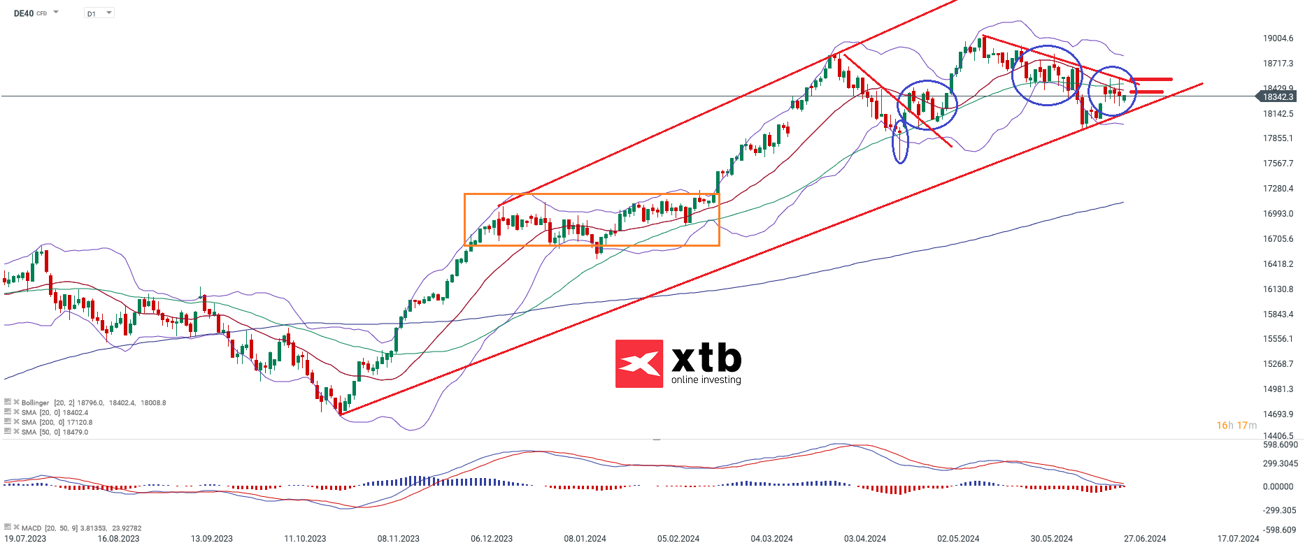 DAX-tägliche-Prognose-vom-27-06-2024-Kommentar-Jens-Chrzanowski-stock3.com-1