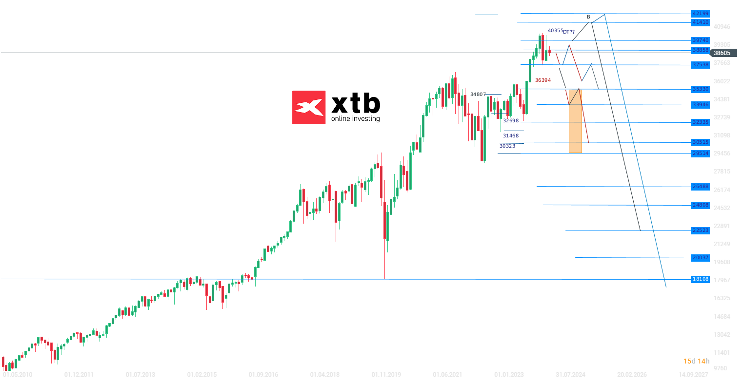 Dow-Jones-Chartanalyse-News-und-mehr-17-06-24-Kommentar-Jens-Chrzanowski-stock3.com-1