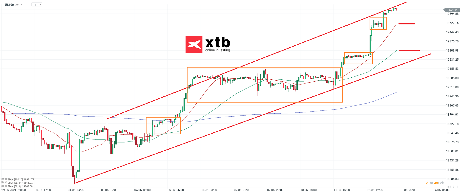 Nasdaq-tägliche-Prognose-vom-13-06-2024-Kommentar-Jens-Chrzanowski-stock3.com-1