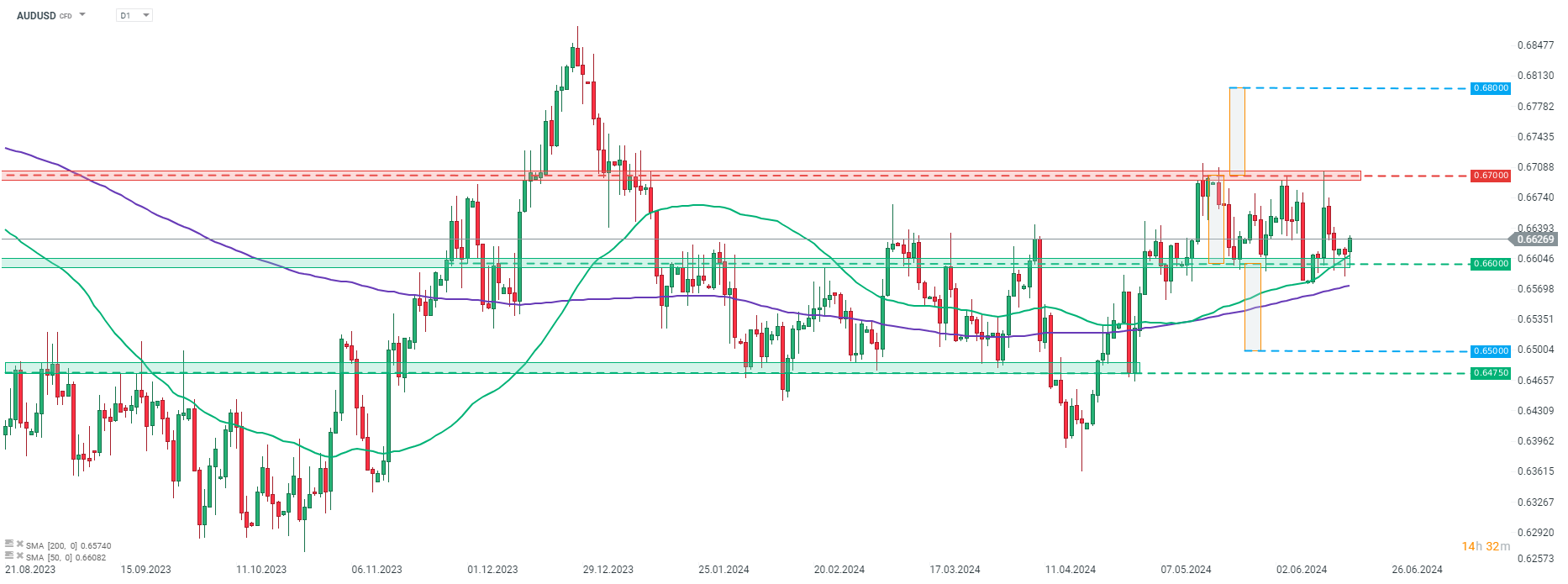 Chart-des-Tages-AUDUSD-18-06-24-Kommentar-Jens-Chrzanowski-stock3.com-1