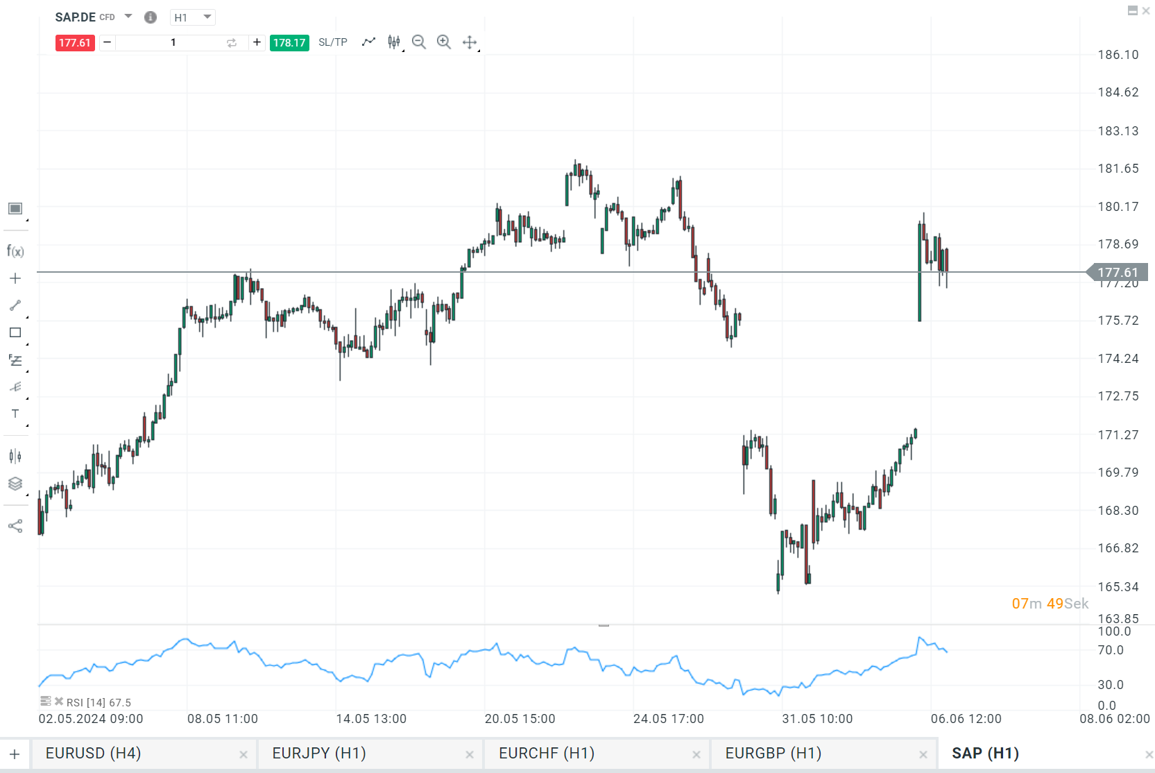 DAX-TOPS-FLOPS-des-heutigen-Handelstages-06-06-2024-Kommentar-Jens-Chrzanowski-stock3.com-1