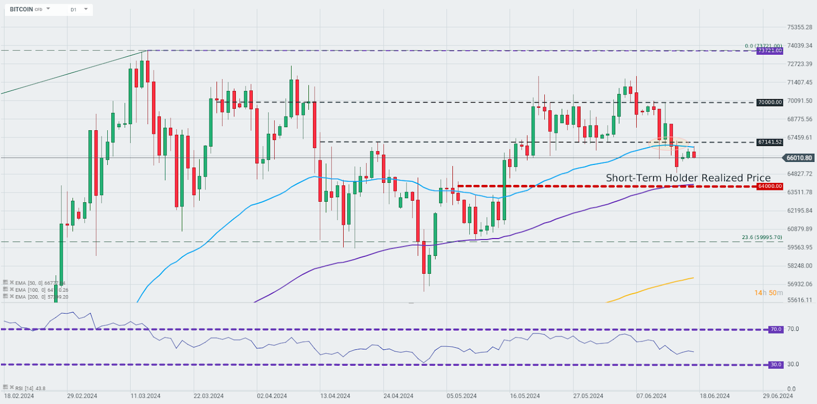 Chart-des-Tages-Bitcoin-17-06-24-Kommentar-Jens-Chrzanowski-stock3.com-1
