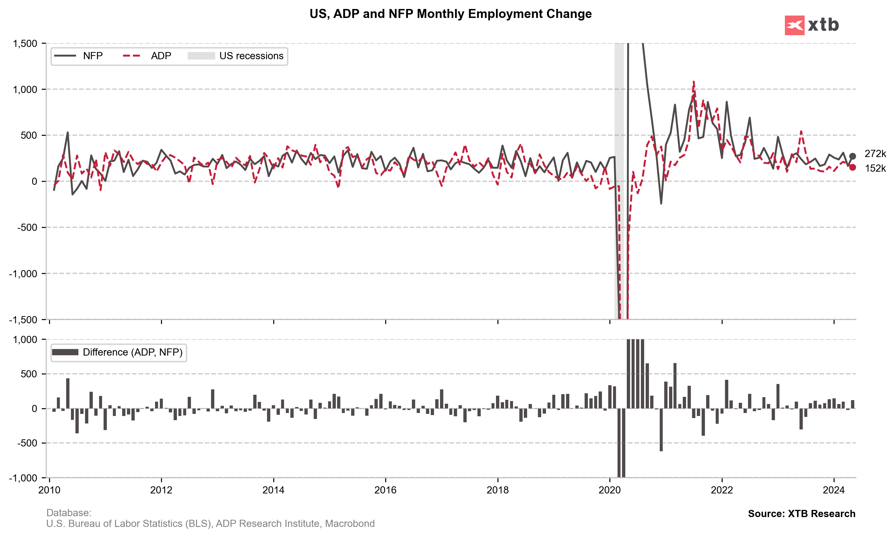 Der-NFP-Report-in-der-ausführlichen-Analyse-Bedeutung-für-die-Fed-und-die-Börsen-07-06-24-Kommentar-Jens-Chrzanowski-stock3.com-1