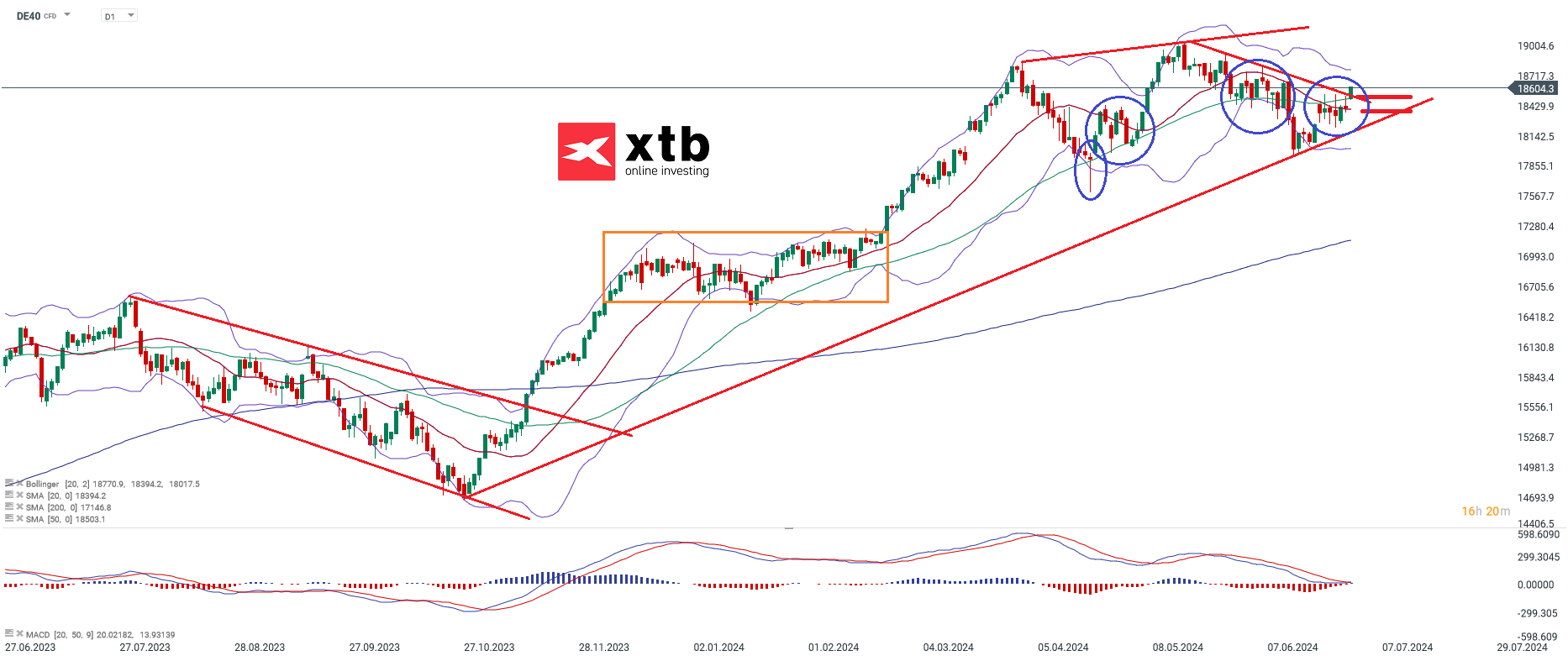 dax-taegliche-prognose-vom-01-07-2024-Kommentar-Jens-Chrzanowski-stock3.com-1