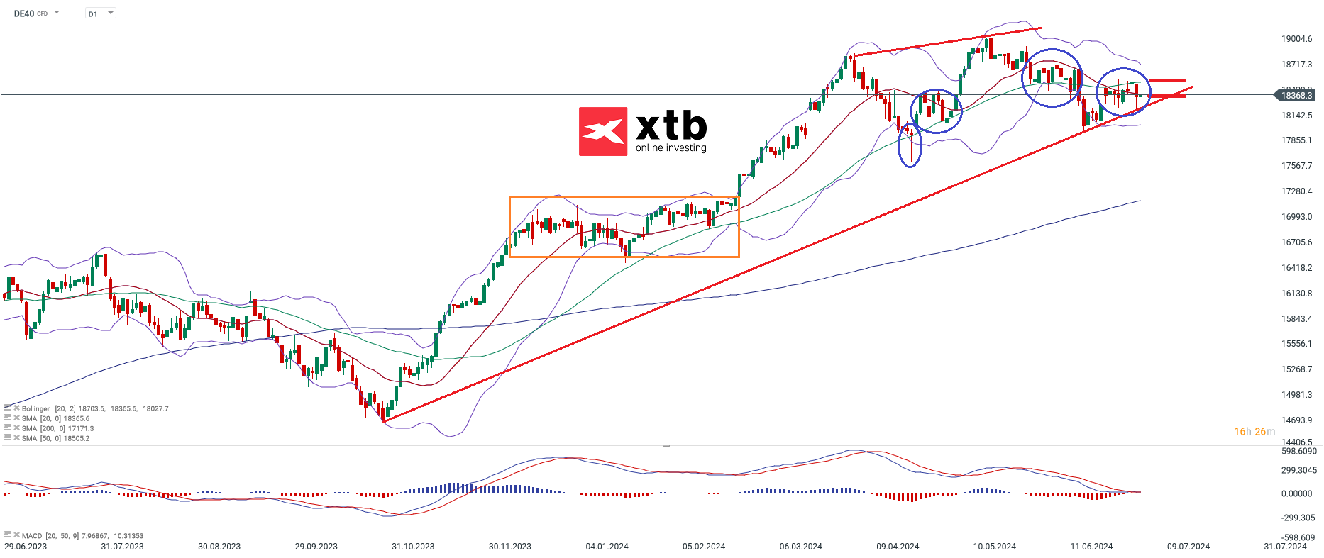 dax-taegliche-prognose-vom-03-07-2024-Kommentar-Jens-Chrzanowski-stock3.com-1