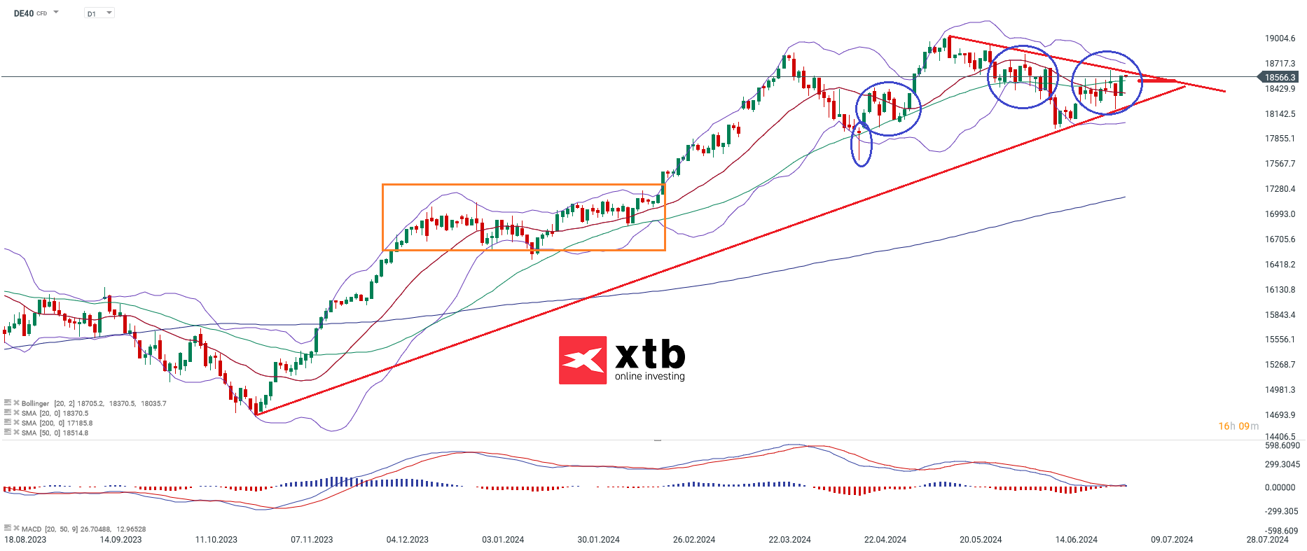 dax-taegliche-prognose-vom-04-07-2024-Kommentar-Jens-Chrzanowski-stock3.com-1