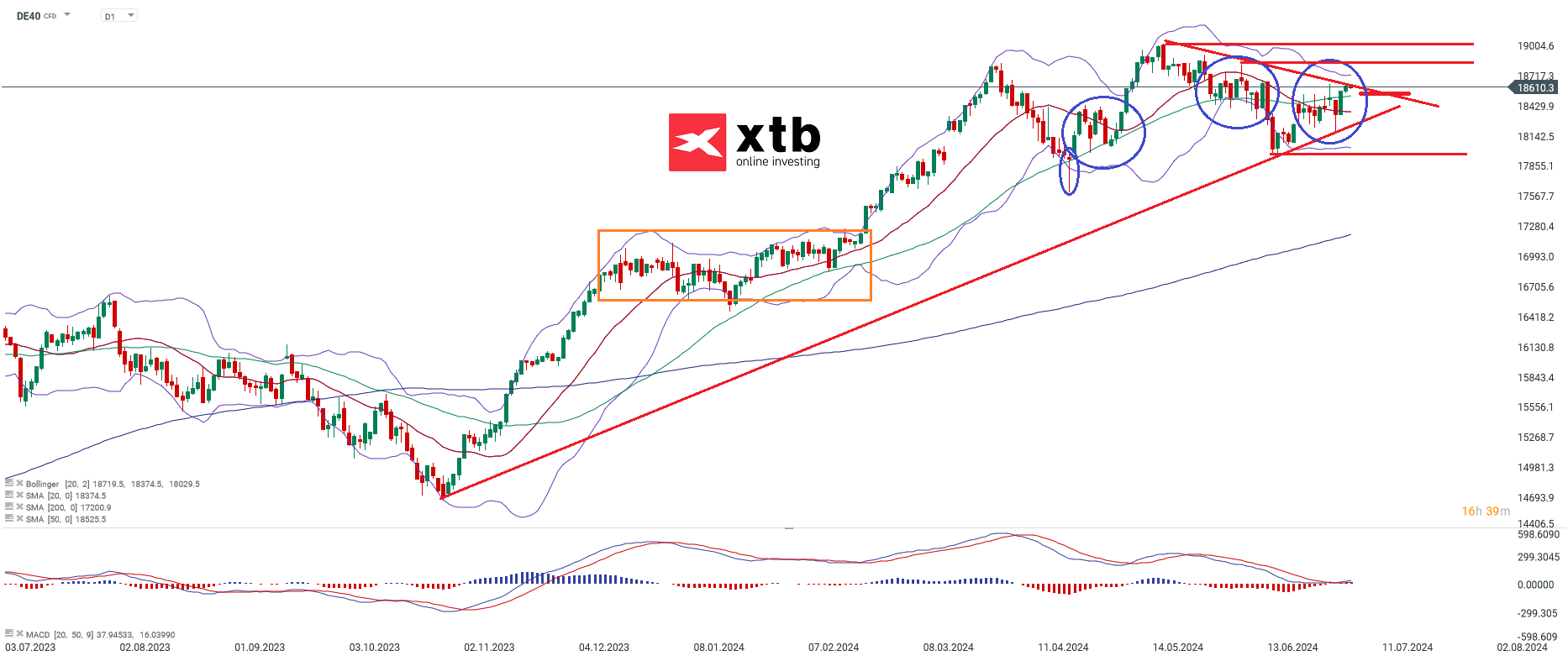 dax-taegliche-prognose-vom-05-07-2024-Kommentar-Jens-Chrzanowski-stock3.com-1