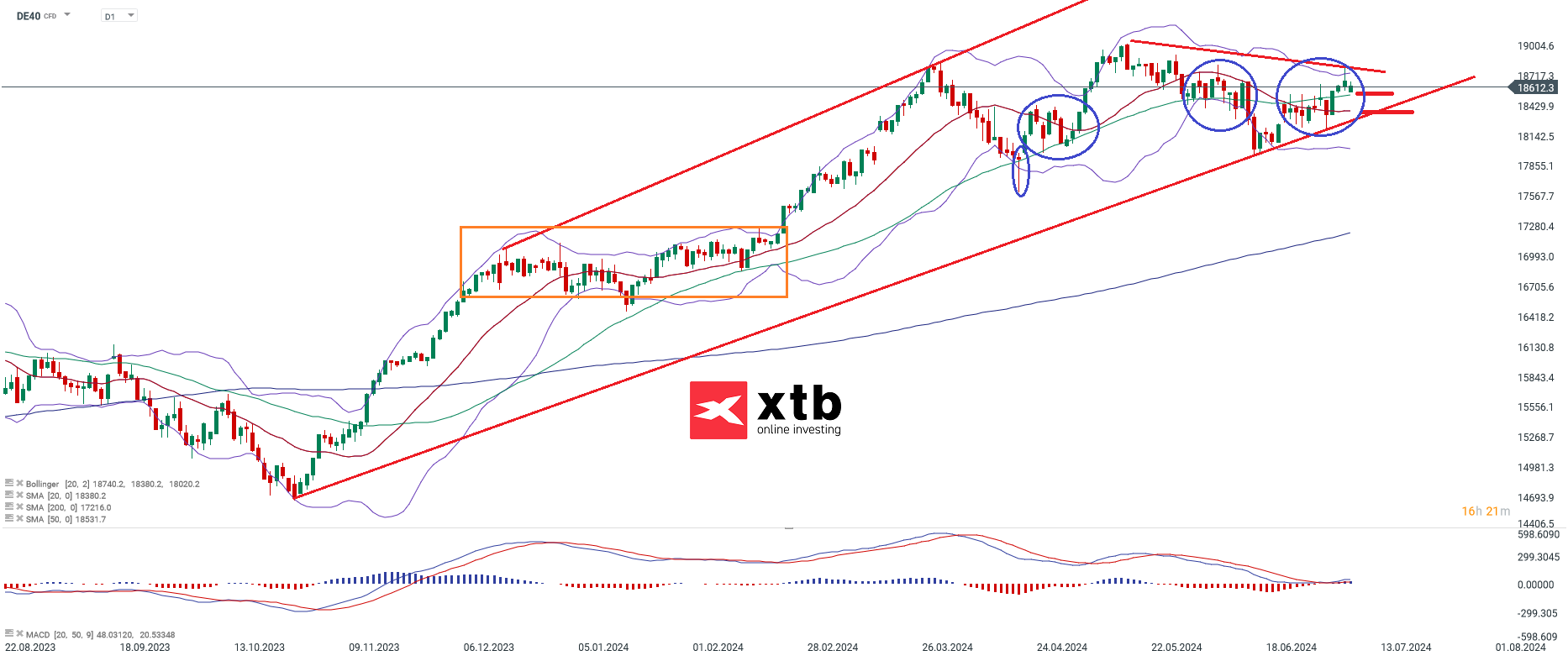 dax-taegliche-prognose-vom-08-07-2024-Kommentar-Jens-Chrzanowski-stock3.com-1