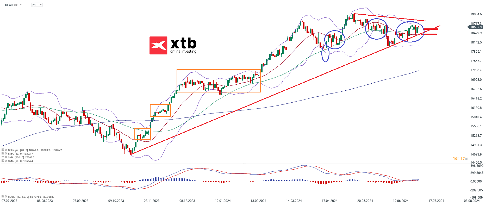 dax-taegliche-prognose-vom-11-07-2024-Kommentar-Jens-Chrzanowski-stock3.com-1