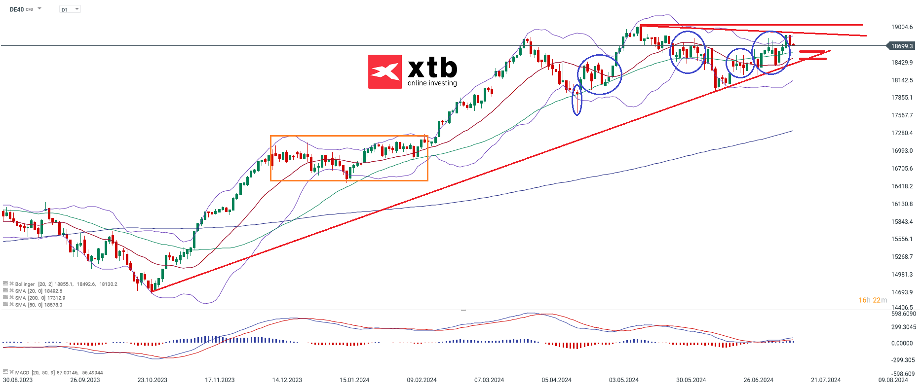 dax-taegliche-prognose-vom-16-07-2024-Kommentar-Jens-Chrzanowski-stock3.com-1