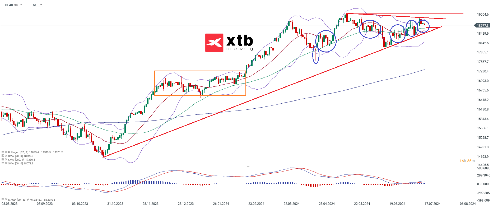 dax-taegliche-prognose-vom-17-07-2024-Kommentar-Jens-Chrzanowski-stock3.com-1