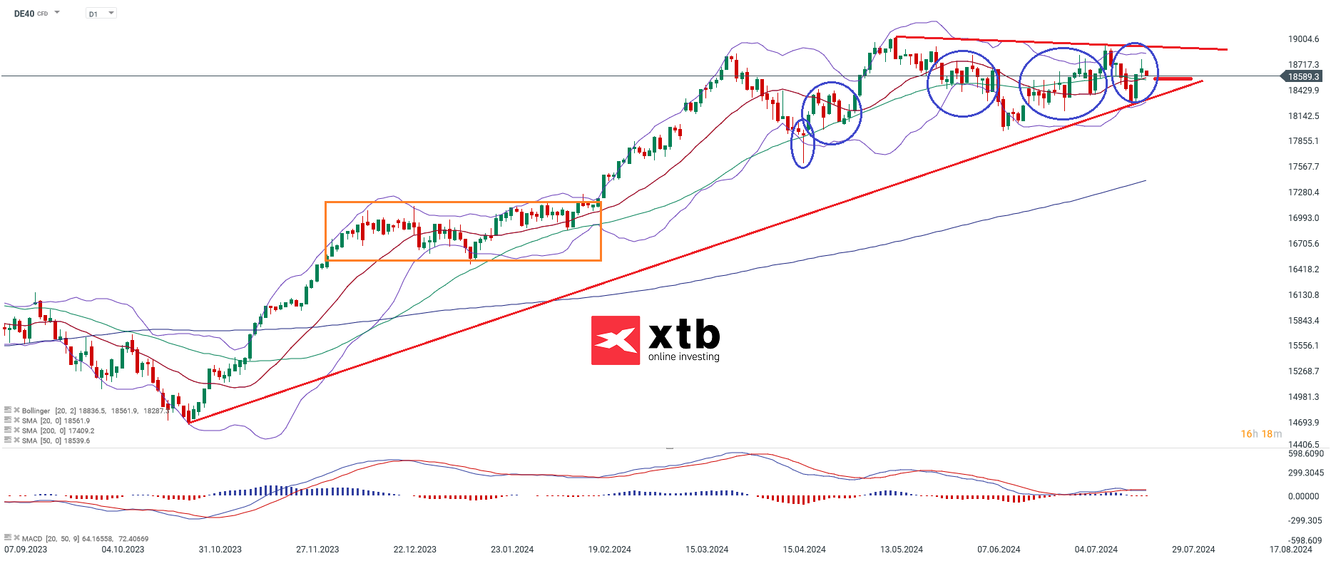 dax-taegliche-prognose-vom-24-07-2024-Kommentar-Jens-Chrzanowski-stock3.com-1