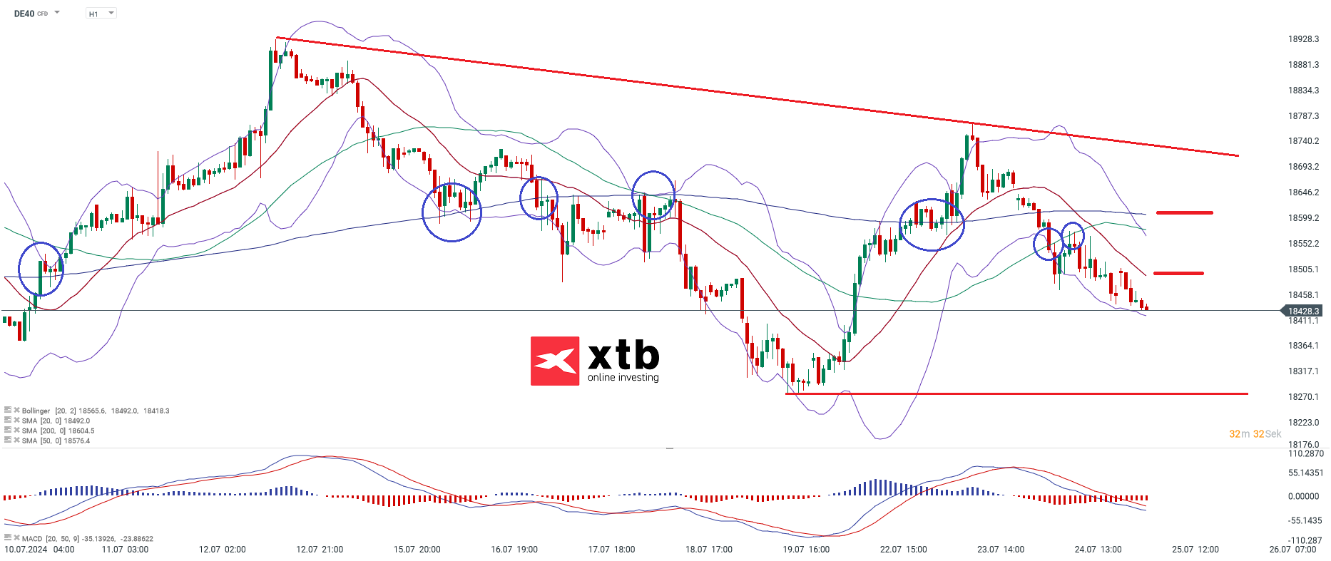 dax-taegliche-prognose-vom-25-07-2024-Kommentar-Jens-Chrzanowski-stock3.com-1