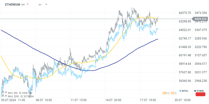 chart-des-tages-ethereum-19-07-2024-Kommentar-Jens-Chrzanowski-stock3.com-1