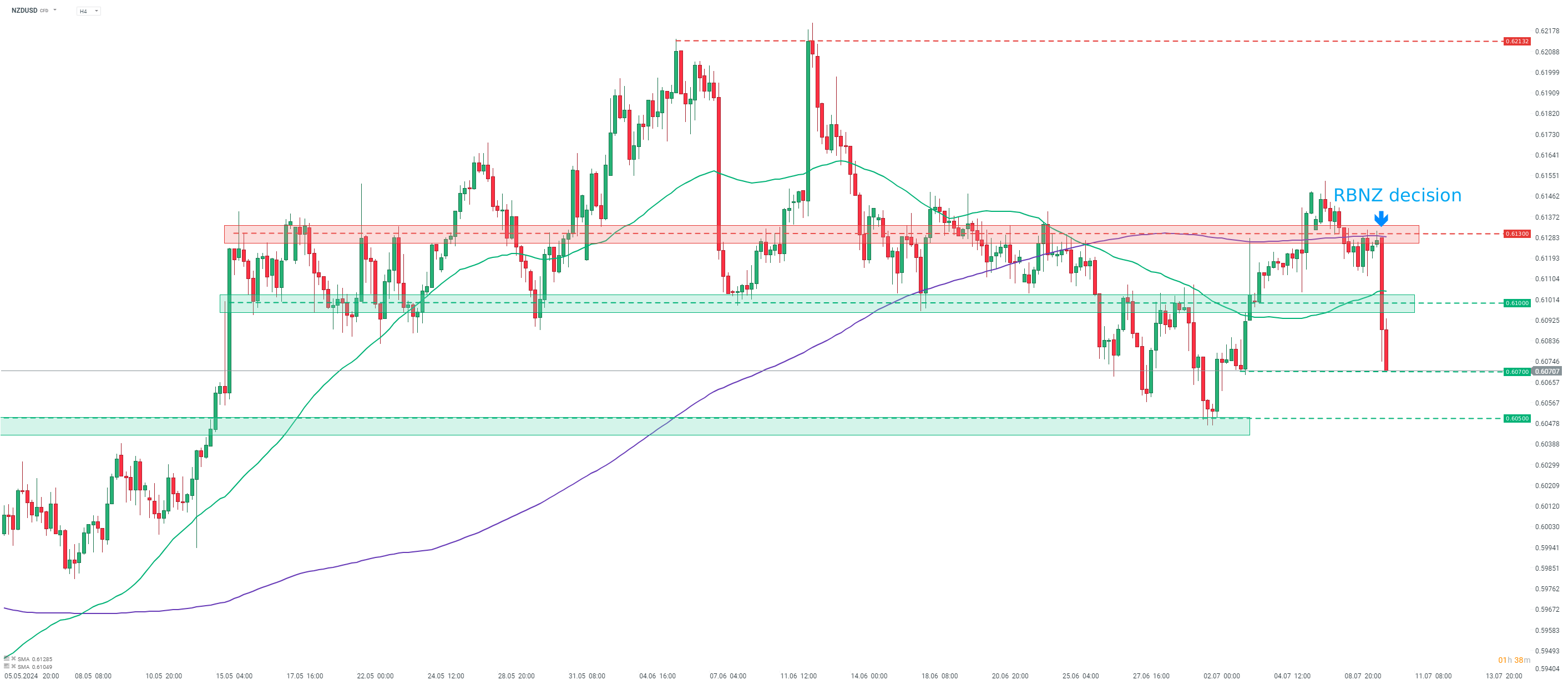 chart-des-tages-nzdusd-10-07-24-Kommentar-Jens-Chrzanowski-stock3.com-1