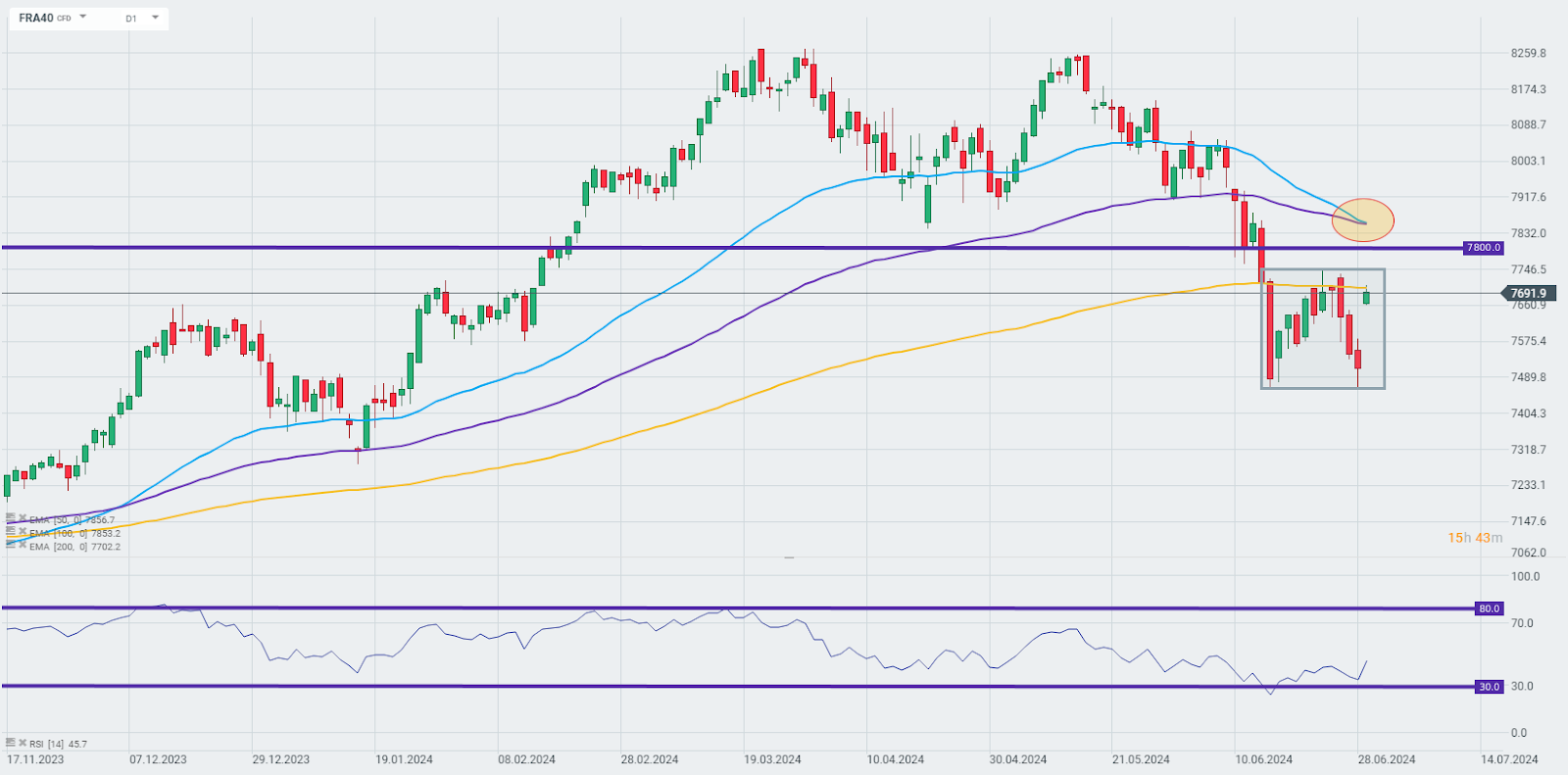 chart-des-tages-fra40-01-07-2024-Kommentar-stock3.com-1 chart-des-tages-fra40-01-07-2024-Kommentar-Jens-Chrzanowski-stock3.com-1